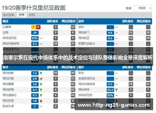 洛塞尔索在现代中场体系中的战术定位与球队整体影响全景深度解析