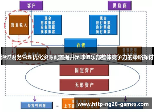 通过财务管理优化资源配置提升足球俱乐部整体竞争力的策略探讨